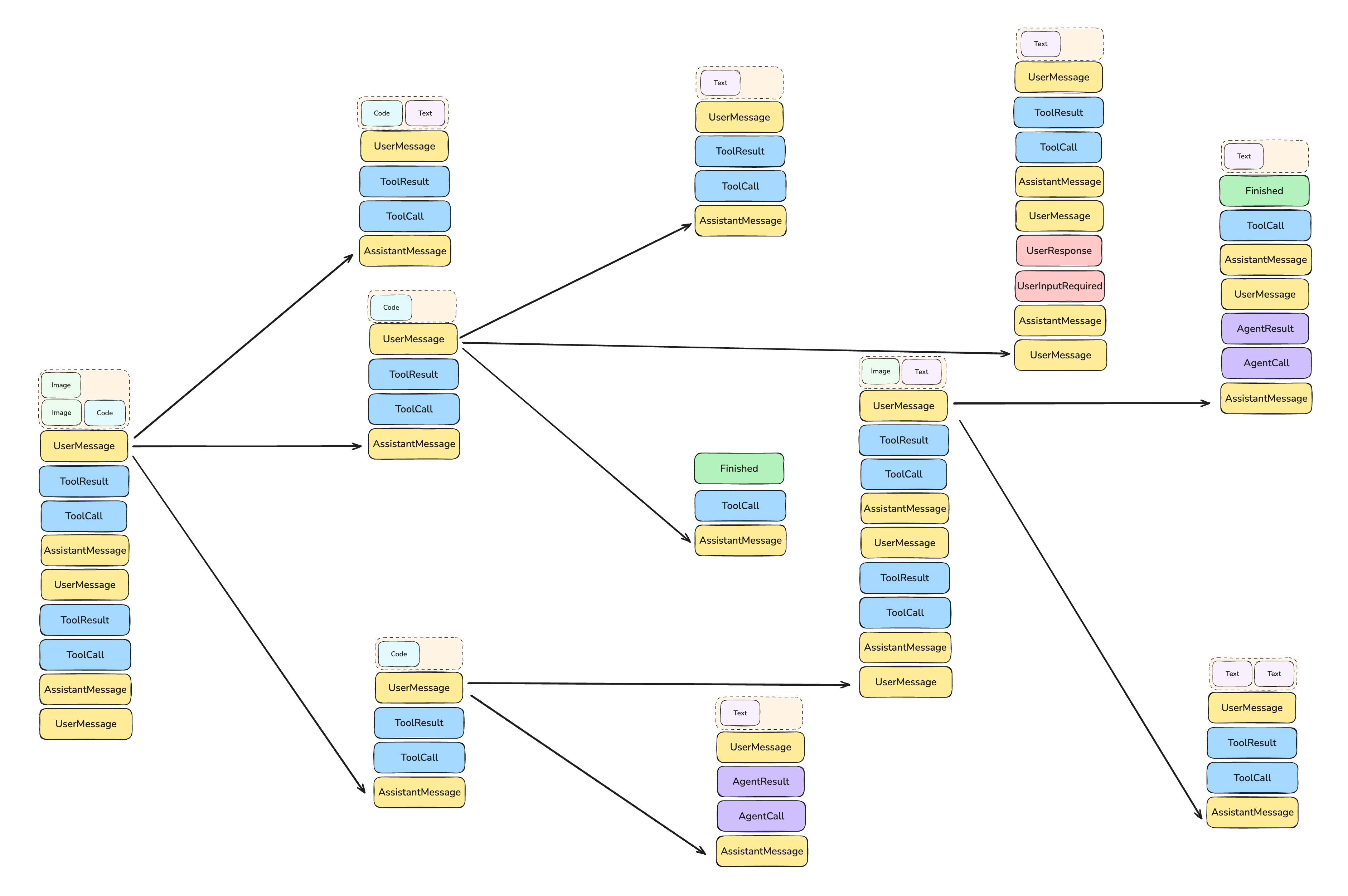 Monte Carlo Tree Search